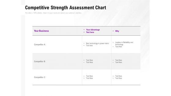 Competitive_Strength_Assessment_Chart_Ppt_PowerPoint_Presentation_Infographic_Template_Inspiration_PDF_Slide_1.jpg
