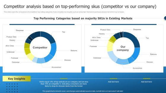 Competitor_Analysis_Based_On_Top_Performing_Skus_Competitor_Vs_Our_Company_Graphics_PDF_Slide_1.jpg