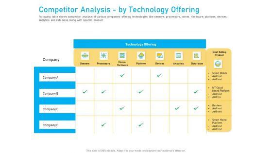 Competitor_Analysis_By_Technology_Offering_Ppt_Outline_Show_PDF_Slide_1.jpg