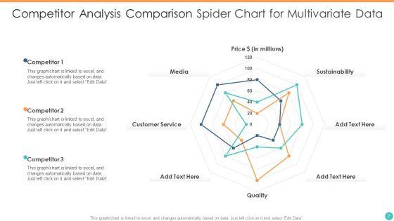 Competitor_Analysis_Comparison_Chart_Ppt_PowerPoint_Presentation_Complete_Deck_With_Slides_Slide_7.jpg