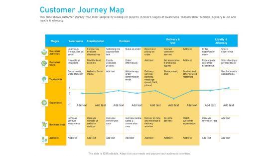 Competitor_Analysis_Customer_Journey_Map_Ppt_Layouts_Layout_PDF_Slide_1.jpg