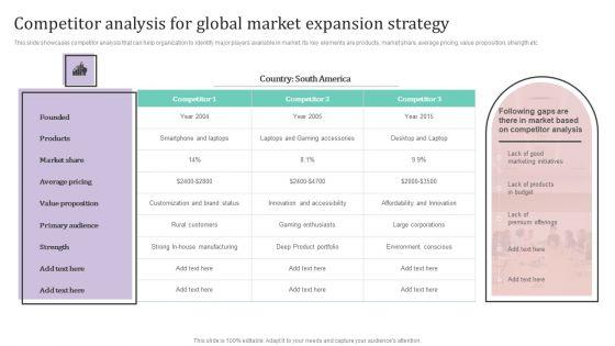 Competitor_Analysis_For_Global_Market_Expansion_Strategy_Ppt_PowerPoint_Presentation_File_Styles_PDF_Slide_1.jpg