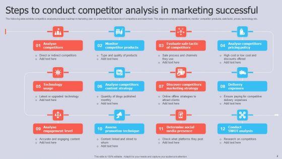 Competitor_Analysis_For_Successful_Marketing_Ppt_PowerPoint_Presentation_Complete_Deck_With_Slides_Slide_2.jpg