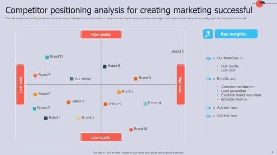 Competitor_Analysis_For_Successful_Marketing_Ppt_PowerPoint_Presentation_Complete_Deck_With_Slides_Slide_3.jpg