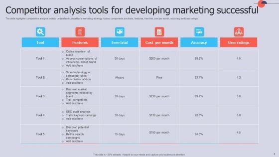 Competitor_Analysis_For_Successful_Marketing_Ppt_PowerPoint_Presentation_Complete_Deck_With_Slides_Slide_7.jpg