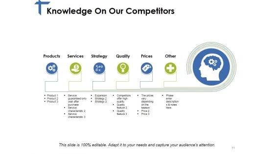 Competitor_Analysis_Framework_Ppt_PowerPoint_Presentation_Complete_Deck_With_Slides_Slide_11.jpg