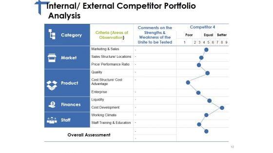 Competitor_Analysis_Framework_Ppt_PowerPoint_Presentation_Complete_Deck_With_Slides_Slide_12.jpg