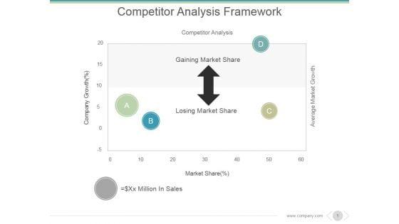 Competitor_Analysis_Framework_Ppt_PowerPoint_Presentation_Introduction_Slide_1.jpg