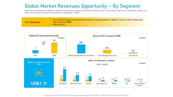 Competitor_Analysis_Global_Market_Revenues_Opportunity_By_Segment_Ppt_Slides_Portrait_PDF_Slide_1.jpg