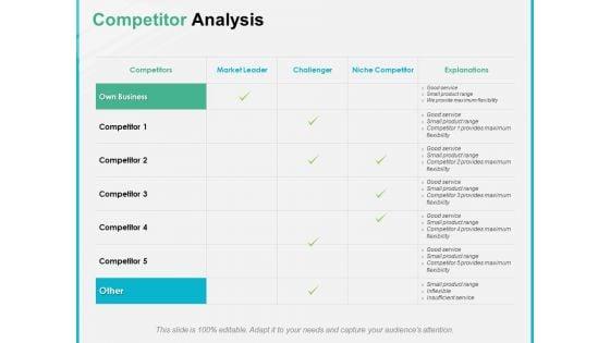 Competitor_Analysis_Management_Ppt_PowerPoint_Presentation_Infographics_Influencers_Slide_1.jpg