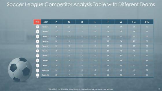 Competitor_Analysis_Table_Organization_Chart_Ppt_PowerPoint_Presentation_Complete_Deck_With_Slides_Slide_11.jpg