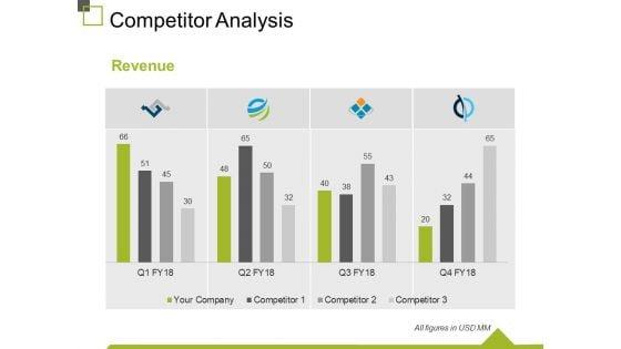 Competitor_Analysis_Template_1_Ppt_PowerPoint_Presentation_File_Grid_Slide_1.jpg