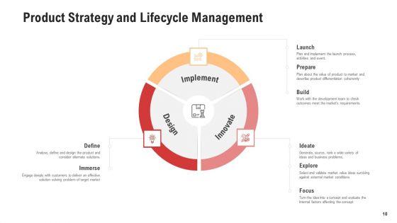 Competitor_Assessment_In_Product_Development_Ppt_PowerPoint_Presentation_Complete_With_Slides_Slide_10.jpg