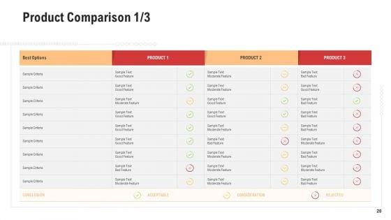 Competitor_Assessment_In_Product_Development_Ppt_PowerPoint_Presentation_Complete_With_Slides_Slide_20.jpg