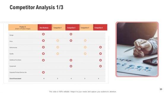 Competitor_Assessment_In_Product_Development_Ppt_PowerPoint_Presentation_Complete_With_Slides_Slide_23.jpg