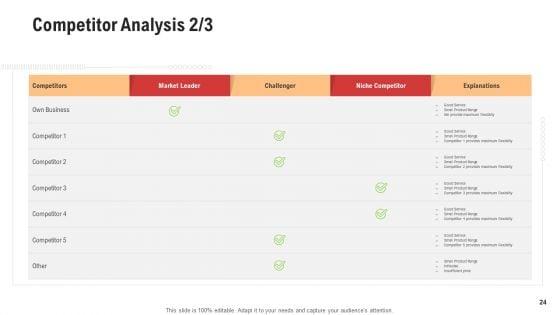 Competitor_Assessment_In_Product_Development_Ppt_PowerPoint_Presentation_Complete_With_Slides_Slide_24.jpg