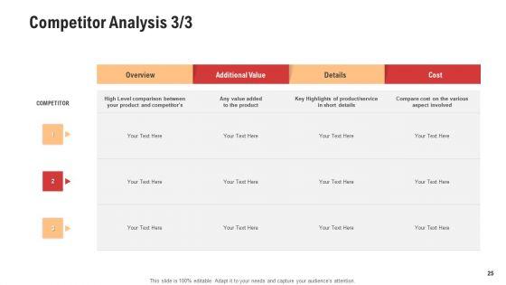 Competitor_Assessment_In_Product_Development_Ppt_PowerPoint_Presentation_Complete_With_Slides_Slide_25.jpg