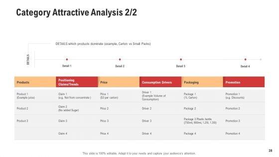 Competitor_Assessment_In_Product_Development_Ppt_PowerPoint_Presentation_Complete_With_Slides_Slide_28.jpg
