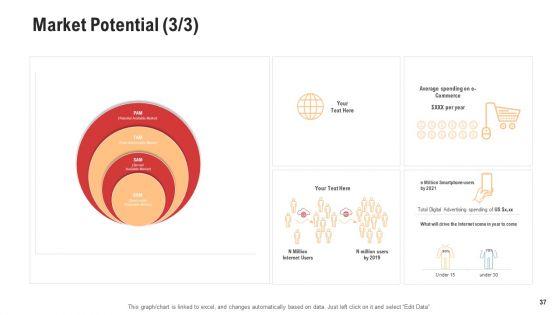 Competitor_Assessment_In_Product_Development_Ppt_PowerPoint_Presentation_Complete_With_Slides_Slide_37.jpg