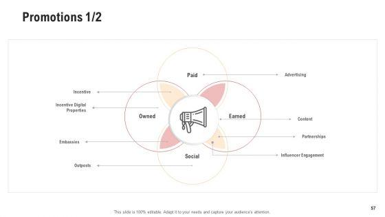 Competitor_Assessment_In_Product_Development_Ppt_PowerPoint_Presentation_Complete_With_Slides_Slide_57.jpg