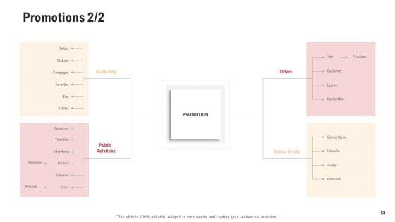 Competitor_Assessment_In_Product_Development_Ppt_PowerPoint_Presentation_Complete_With_Slides_Slide_58.jpg