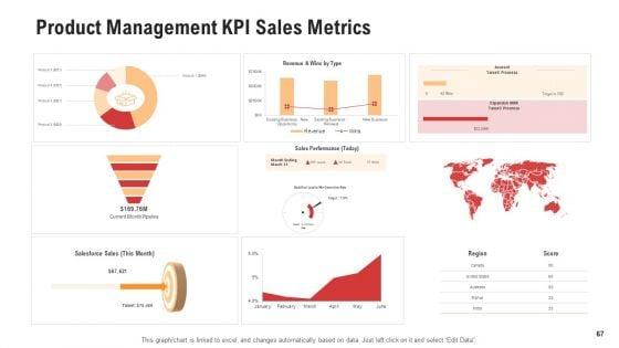 Competitor_Assessment_In_Product_Development_Ppt_PowerPoint_Presentation_Complete_With_Slides_Slide_67.jpg