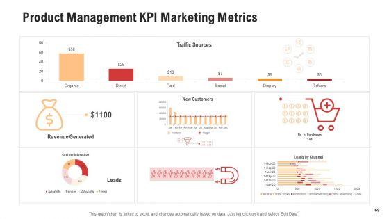 Competitor_Assessment_In_Product_Development_Ppt_PowerPoint_Presentation_Complete_With_Slides_Slide_69.jpg