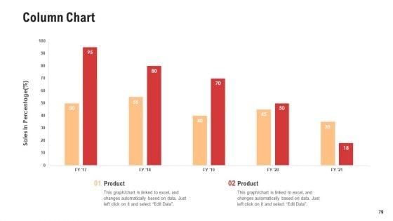 Competitor_Assessment_In_Product_Development_Ppt_PowerPoint_Presentation_Complete_With_Slides_Slide_79.jpg