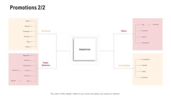 Competitor_Assessment_In_Product_Development_Promotions_Social_Microsoft_PDF_Slide_1.jpg