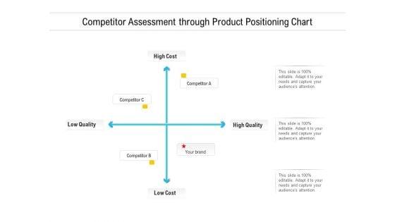 Competitor_Assessment_Through_Product_Positioning_Chart_Ppt_PowerPoint_Presentation_Portfolio_Infographics_PDF_Slide_1.jpg