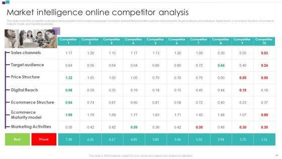 Competitor_Assessment_To_Determine_Companys_Share_Ppt_PowerPoint_Presentation_Complete_Deck_With_Slides_Slide_11.jpg