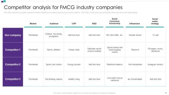 Competitor_Assessment_To_Determine_Companys_Share_Ppt_PowerPoint_Presentation_Complete_Deck_With_Slides_Slide_12.jpg