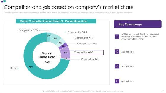 Competitor_Assessment_To_Determine_Companys_Share_Ppt_PowerPoint_Presentation_Complete_Deck_With_Slides_Slide_4.jpg