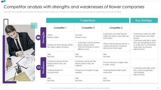 Competitor_Assessment_To_Determine_Companys_Share_Ppt_PowerPoint_Presentation_Complete_Deck_With_Slides_Slide_9.jpg
