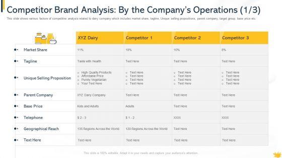 Competitor_Brand_Analysis_By_The_Companys_Operations_Structure_PDF_Slide_1.jpg