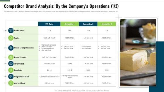 Competitor_Brand_Analysis_By_The_Companys_Operations_Target_Guidelines_PDF_Slide_1.jpg