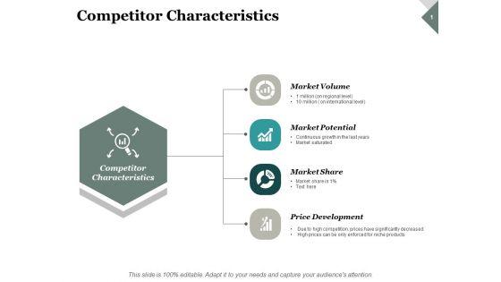 Competitor_Characteristics_Ppt_PowerPoint_Presentation_Model_Clipart_Images_Slide_1.jpg