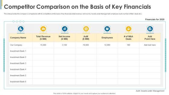 Competitor_Comparison_On_The_Basis_Of_Key_Financials_Ppt_Portfolio_Icons_PDF_Slide_1.jpg