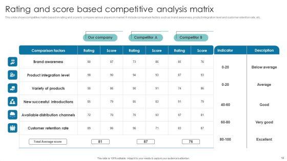 Competitor_Grid_Ppt_PowerPoint_Presentation_Complete_Deck_With_Slides_Slide_10.jpg