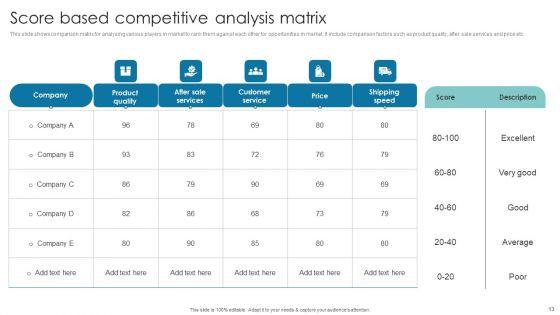 Competitor_Grid_Ppt_PowerPoint_Presentation_Complete_Deck_With_Slides_Slide_13.jpg