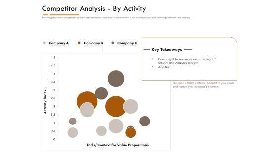 Competitor_Intelligence_Research_And_Market_Intelligence_Competitor_Analysis_By_Activity_Mockup_PDF_Slide_1.jpg