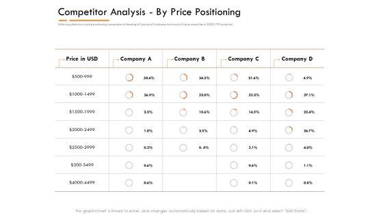 Competitor_Intelligence_Research_And_Market_Intelligence_Competitor_Analysis_By_Price_Positioning_Pictures_PDF_Slide_1.jpg