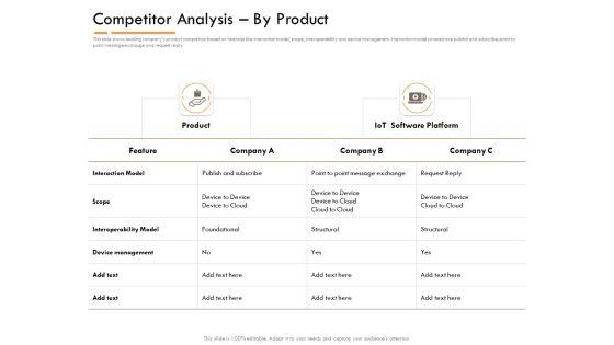Competitor_Intelligence_Research_And_Market_Intelligence_Competitor_Analysis_By_Product_Information_PDF_Slide_1.jpg