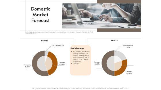 Competitor_Intelligence_Research_And_Market_Intelligence_Domestic_Market_Forecast_Slides_PDF_Slide_1.jpg