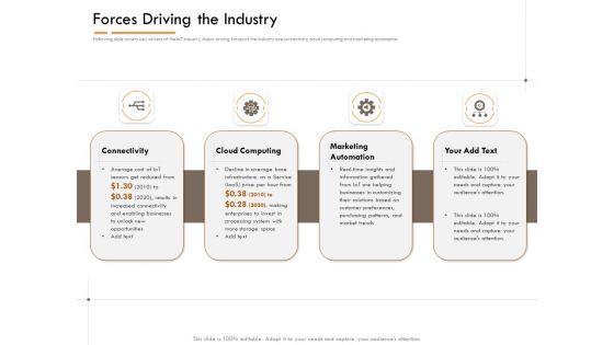 Competitor_Intelligence_Research_And_Market_Intelligence_Forces_Driving_The_Industry_Topics_PDF_Slide_1.jpg