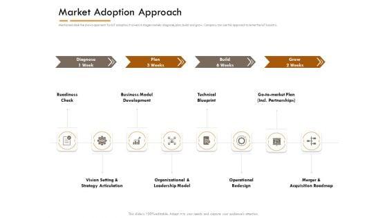 Competitor_Intelligence_Research_And_Market_Intelligence_Market_Adoption_Approach_Mockup_PDF_Slide_1.jpg