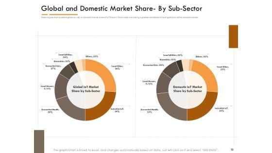 Competitor_Intelligence_Research_And_Market_Intelligence_Ppt_PowerPoint_Presentation_Complete_Deck_With_Slides_Slide_13.jpg