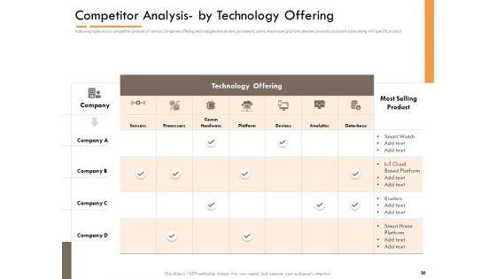 Competitor_Intelligence_Research_And_Market_Intelligence_Ppt_PowerPoint_Presentation_Complete_Deck_With_Slides_Slide_20.jpg