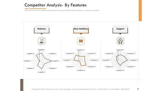 Competitor_Intelligence_Research_And_Market_Intelligence_Ppt_PowerPoint_Presentation_Complete_Deck_With_Slides_Slide_21.jpg