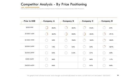 Competitor_Intelligence_Research_And_Market_Intelligence_Ppt_PowerPoint_Presentation_Complete_Deck_With_Slides_Slide_24.jpg